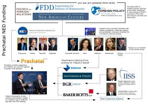prachatainedfundingdiagram_1